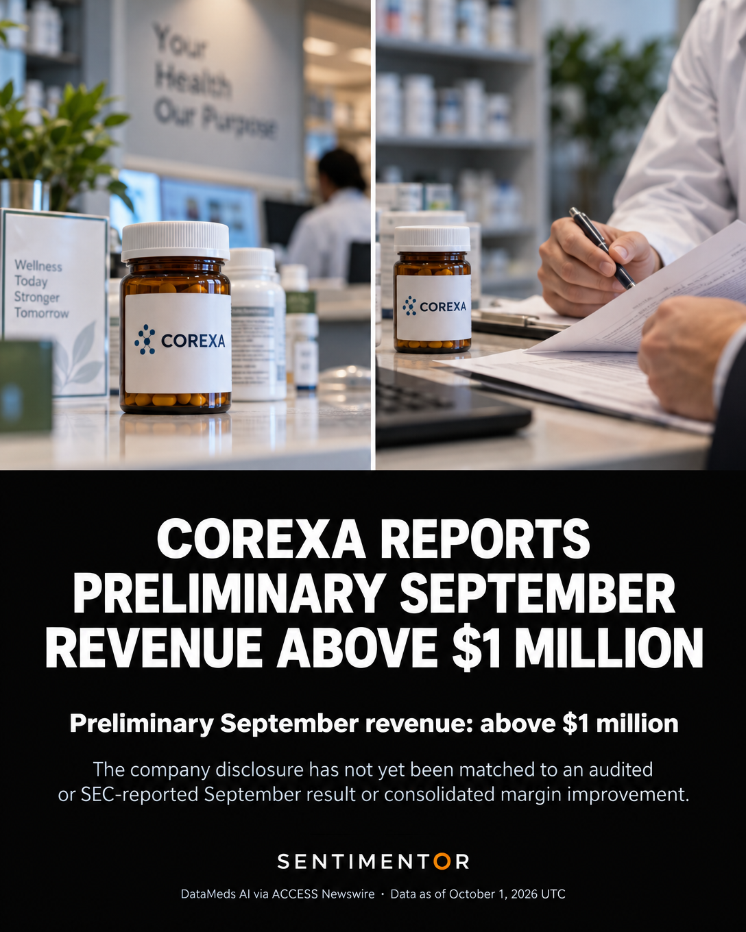 Editorial graphic for DataMeds AI reports preliminary September Corexa Pharmacy revenue above $1 million