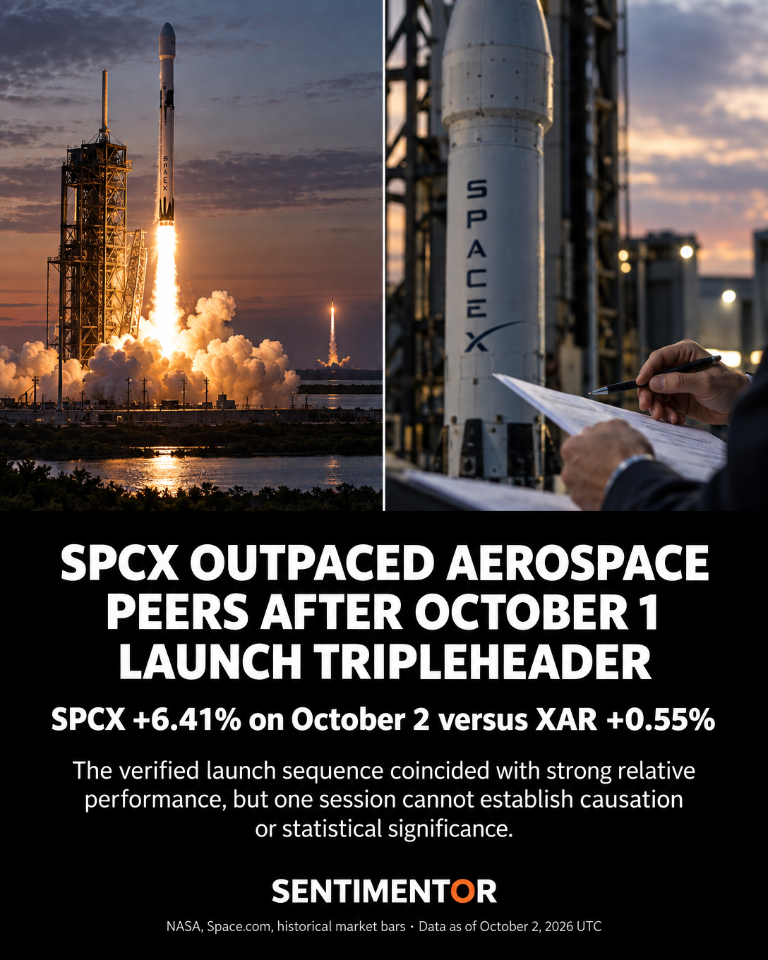 Editorial graphic for SpaceX shares rose after three launches on October 1, including NASA’s Crew-13 mission