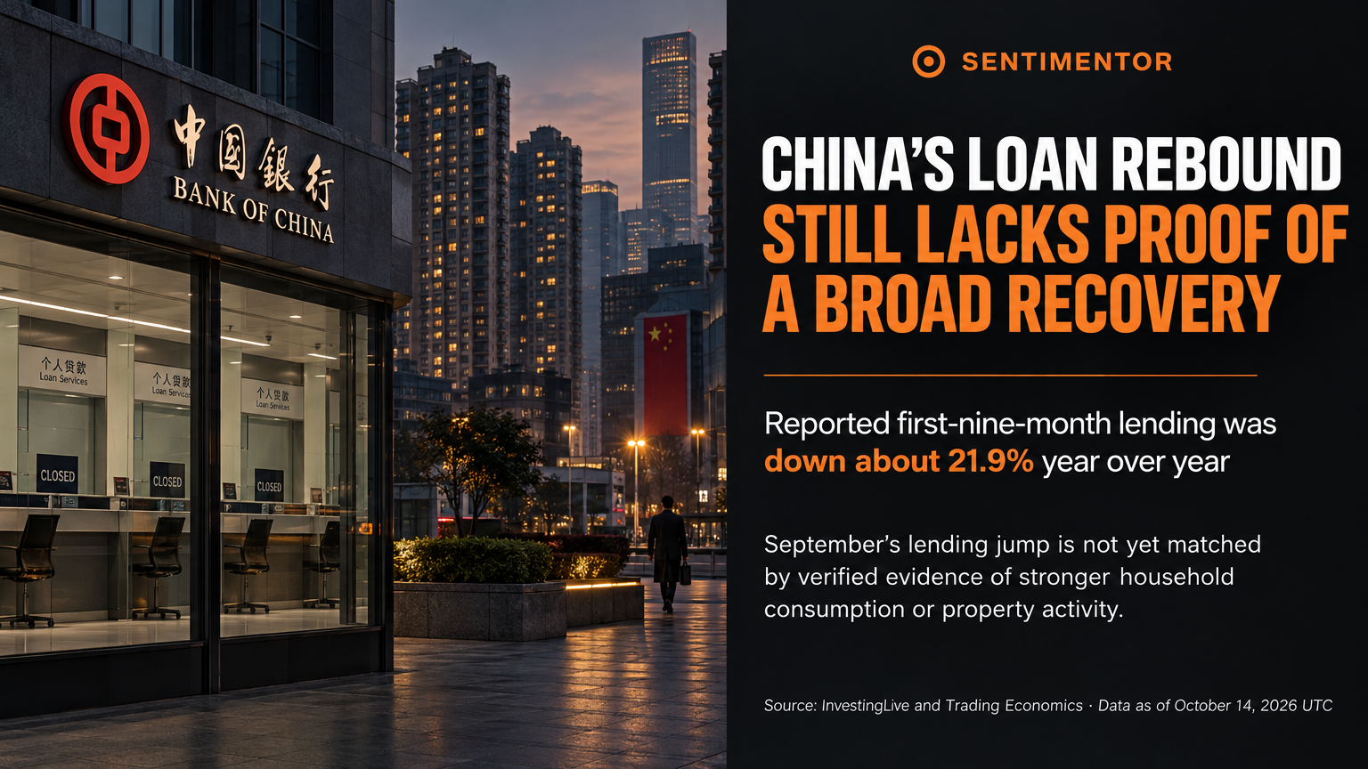 X news graphic for September China lending rebounded, but the broader credit slowdown remains intact